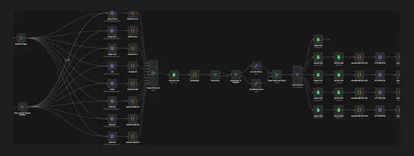 Workflow automatyzacji - E-commerce - 6 rynków, 4 waluty, zero ręcznych faktur