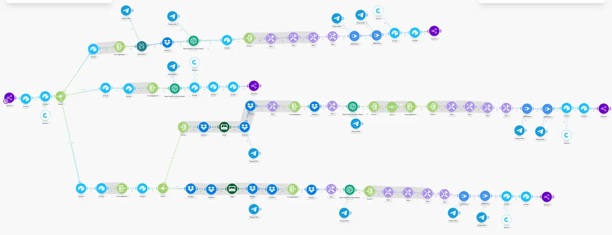 Workflow - Nieruchomości - od pomysłu do publikacji na 4 platformy w 15 minut