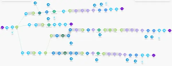Workflow automatyzacji - Nieruchomości - od pomysłu do publikacji na 4 platformy w 15 minut