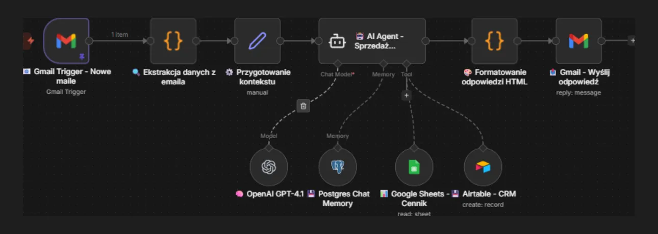 Workflow - Ogrodzenia - AI handlowiec, który odpowiada w 30 sekund