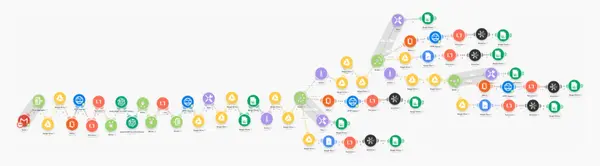 Workflow automatyzacji - Przetargi - AI czyta setki stron dokumentacji i mówi: startuj albo odpuść