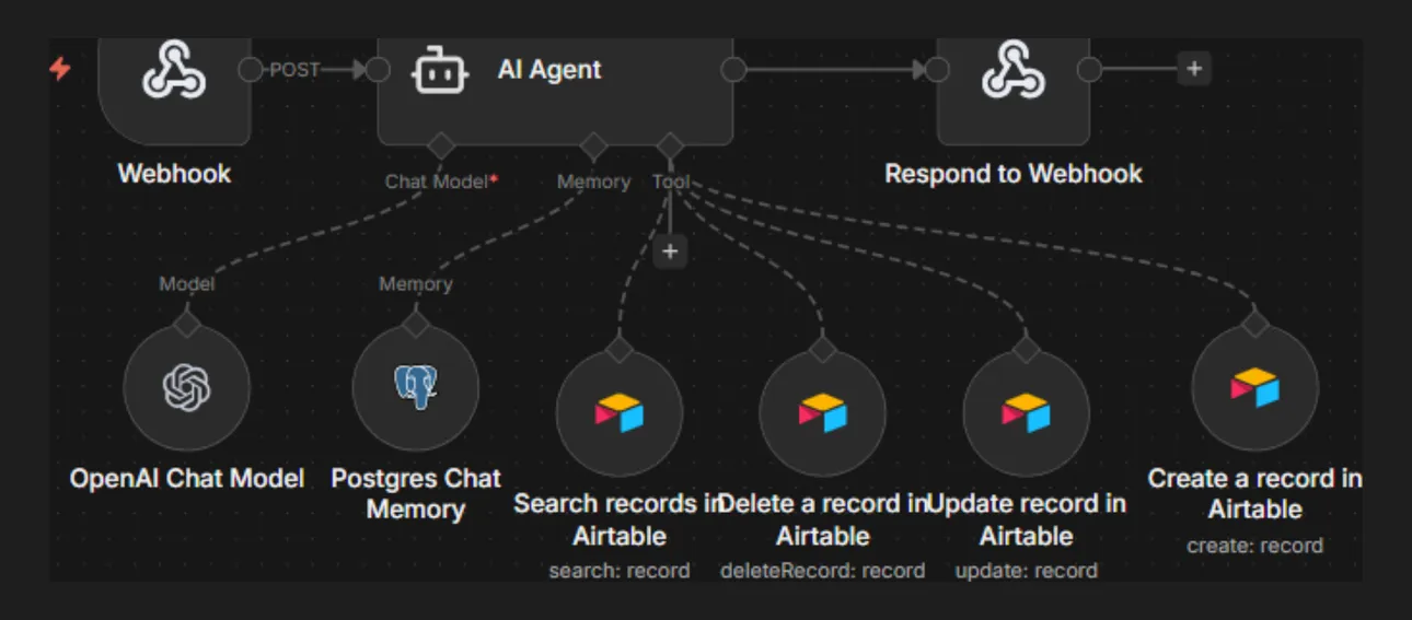Workflow - Klinika - Voice AI receptionist, który nie ma gorszego dnia
