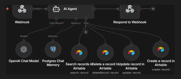 Workflow automatyzacji - Klinika - Voice AI receptionist, który nie ma gorszego dnia